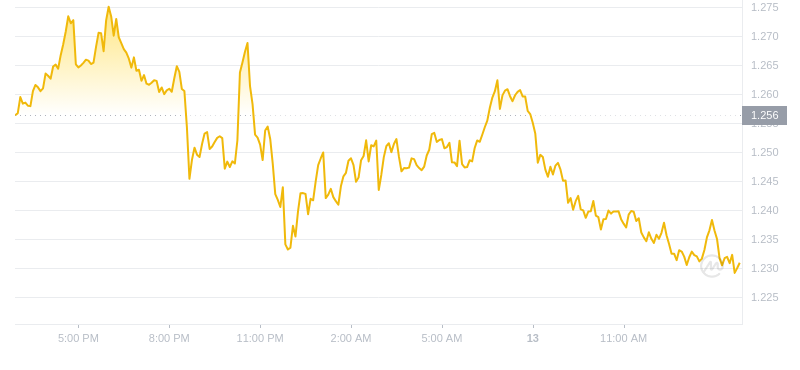 2024年09月13日IMX币价格